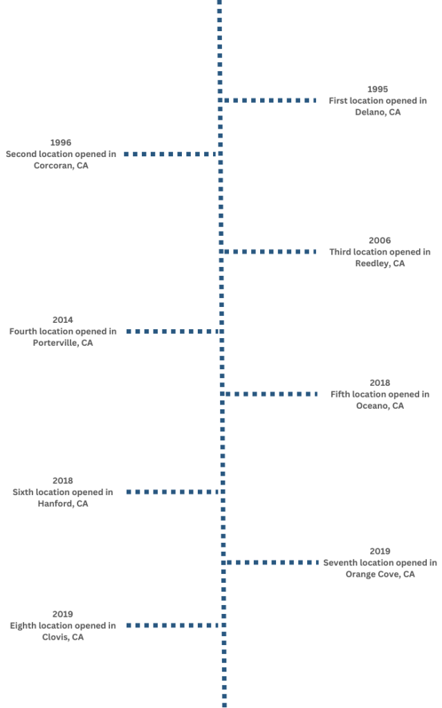 sb-timeline-vertical-dark